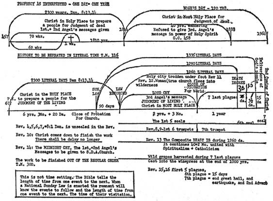 Chart on page 2.